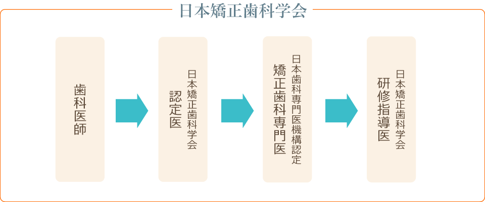 資格認定制度